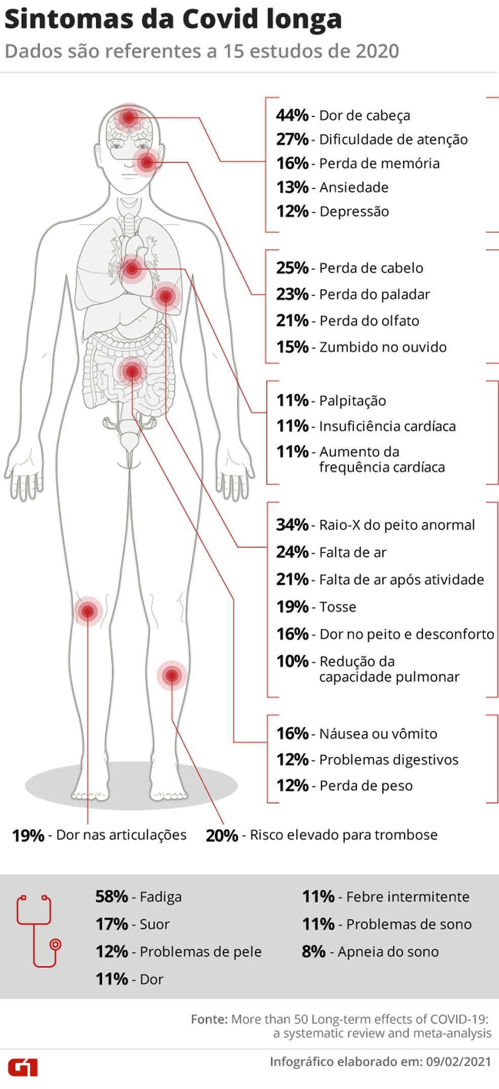 sindrome-pos-covid-sintomas